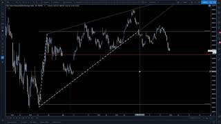 Rising Wedge  Measured Move Calculation [upl. by Lucilia]