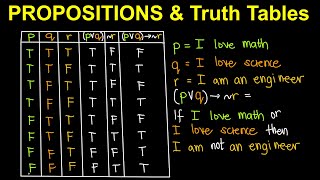 Propositions and Truth Tables Tagalog Filipino Math [upl. by Khai]