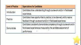 Professional Standards for Teachers [upl. by Arriec]