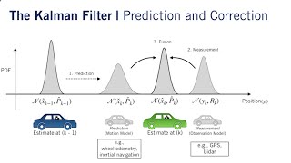 Kalman Filter  Part 1 [upl. by Ensign]