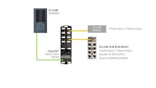 Impact67 55132 PROFINET Configuration with IOLink devices S71500 and TIA Portal [upl. by Latsyek]