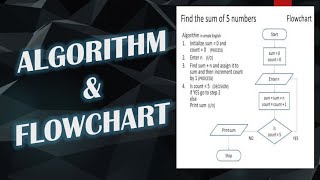 How to Make Algorithm and Flowchart from a given problem [upl. by Niliram]