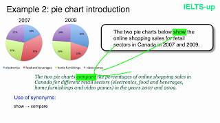 IELTS Writing task 1 introduction [upl. by Harriott]