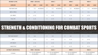 Complete Strength amp Conditioning for Combat Sports  Programming amp Periodization of Training [upl. by Graniah]