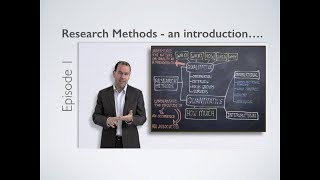 Research Methods  Introduction [upl. by Parrott175]