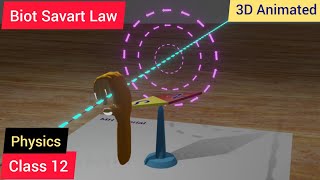 Biot Savart Law in 3D Animation Oersted Experiment Class 12 NEET JEE MAIN [upl. by Isaac75]