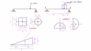 Introduction to centroids statics [upl. by Josiah]