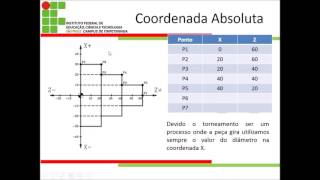 IFSP  Video Aula coordenadas absolutas e incrementais [upl. by Guarino]