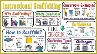 Scaffolding Instruction for Students [upl. by Girvin579]