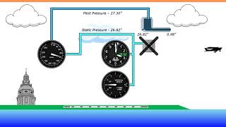 Pitot Static System Errors in Aviation  Flight Training  FlightInsight [upl. by Mayap]