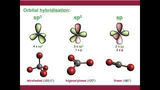 Atomic Orbitals and Orbital Hybridisation [upl. by Faline]