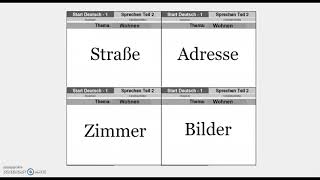 Goethe Zertifikat A1 Speaking Part 2  Start Deutsch A1 Speaking Part 2 Wohnen [upl. by Phillada]