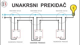 UNAKRSNI PREKIDAC  kako povezati [upl. by Harriott]