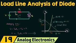 Load Line Analysis of Diode [upl. by Adav314]