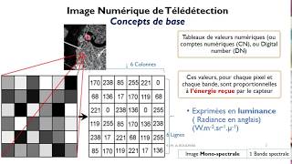 Cours Image Numérique FST USMS VF [upl. by Kissie978]