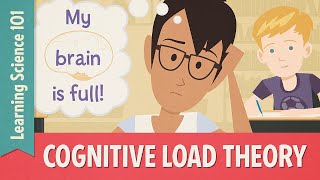 Teaching Strategies Cognitive Load Theory [upl. by Undine419]