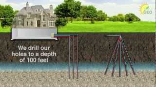 Geothermal Energy Options  How It Works [upl. by Jempty]