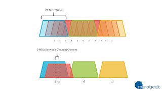 Which WiFi Channel Should I Pick 1 6 or 11 A MetaGeek Tutorial [upl. by Naliorf]