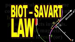 Biot and Savart Law  Physics Animation [upl. by Ahsienahs]