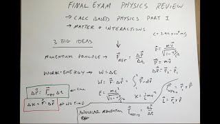 Physics Review Everything you need to know for the final exam [upl. by Ahsyle]