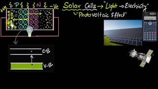 Solar cells  working and difference from photodiodes  Semiconductors  Physics  Khan Academy [upl. by Sulienroc]