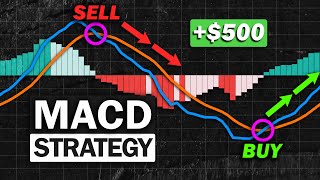 Most Effective MACD Strategy for Daytrading Crypto Forex amp Stocks High Winrate Strategy [upl. by Ronal]