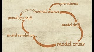 Kuhns Cycle Paradigms and Criticism [upl. by Notniuqal189]