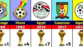 All Africa Cup of Nations Winners [upl. by Edyaw]