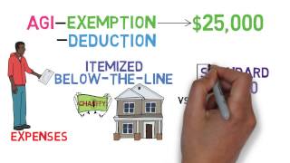 Taxes 101 Tax Basics 13 [upl. by Enilemme]