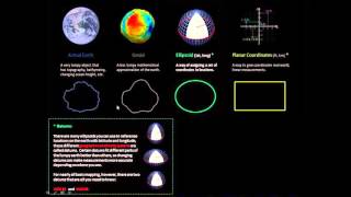 Coordinate System Jargon geoid datum projection [upl. by Eoin]