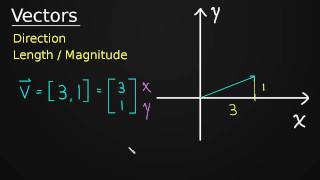 Introduction to Vectors [upl. by Joacimah756]