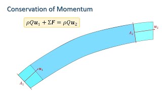 Fluid Mechanics The Momentum Equation [upl. by Wynn]