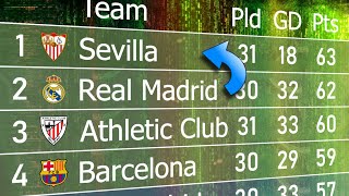 Supercomputer predicts La Liga Table 202324 [upl. by Suoilenroc]