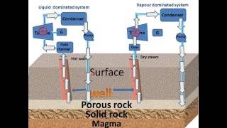 Geothermal Energy [upl. by Arod]