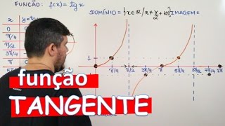 FUNÇÃO TANGENTE DOMÍNIO IMAGEM PERÍODO E PARIDADE AULA 1624 [upl. by Enrique]