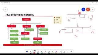 Collection Framework in Java  13  LinkedList Overview  ArrayList vs LinkedList [upl. by Samson]