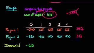 Incremental IRR [upl. by Morrissey41]