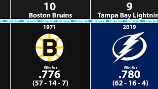 Best NHL Seasons of AllTime 1927  Present [upl. by Yard827]