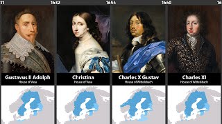 Timeline of the Kings amp Queens of Sweden [upl. by Ylatan384]