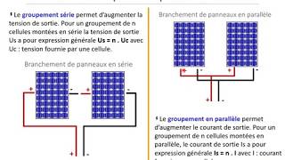 Caractéristiques dun panneau photovoltaïque [upl. by Kristin]