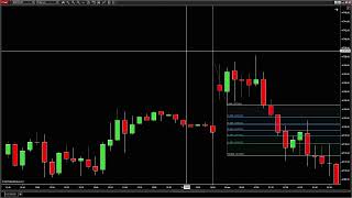 Measured Move Range Expansion Trading Strategy [upl. by Wilfreda875]