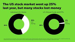 How to build a DIY portfolio with ETFs [upl. by Mansoor991]