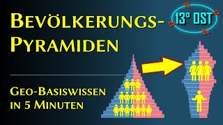 Bevölkerungspyramiden richtig lesen und auswerten [upl. by Thenna614]