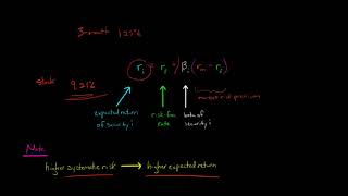 Capital Asset Pricing Model [upl. by Cleave]