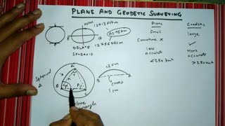 12 Plane and Geodetic Surveying [upl. by Smail738]