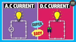 Alternating Current Vs Direct Current  Electricity [upl. by Caines712]