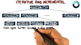 Iterative and Incremental  Georgia Tech  Software Development Process [upl. by Norehs]