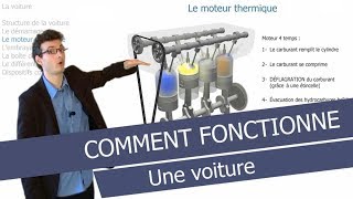 Comment fonctionne une voiture pour résumer [upl. by Edea56]