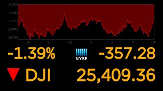 US stock markets continue to plunge over coronavirus uncertainty l ABC News Special Report [upl. by Laikeze]