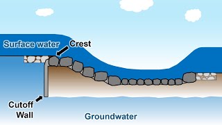 An Introduction to Seepage Cutoff Walls [upl. by Arhoz]